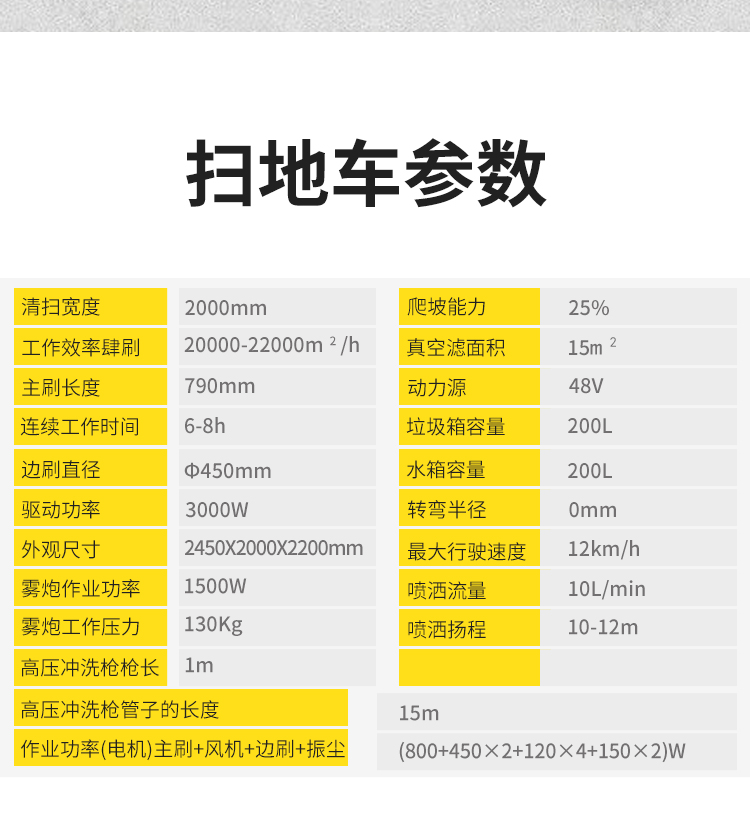 圣倍諾2000AC全封閉霧炮高壓沖洗駕駛式電動掃地車詳情_10