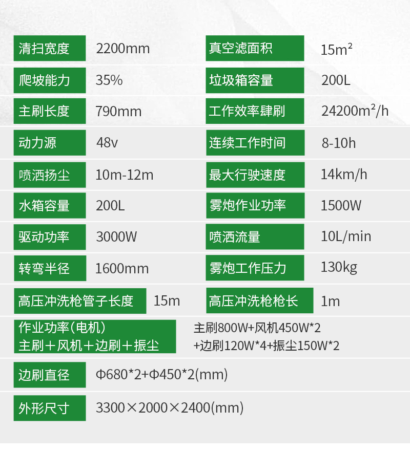 圣倍諾S2200AW全封閉小四輪駕駛式霧炮高壓沖洗電動掃地車詳情_10