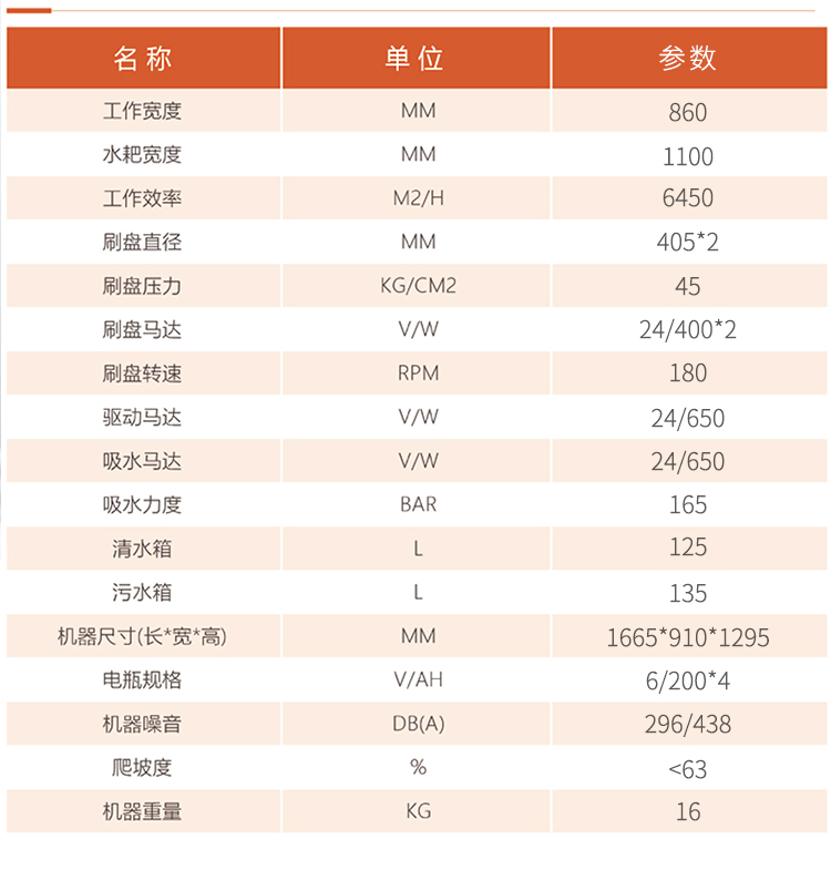 圣倍諾860駕駛式雙刷盤電動洗地機詳情_10