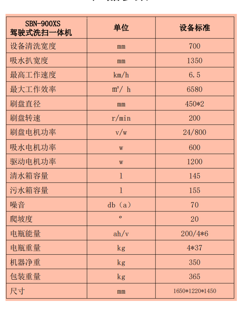 圣倍諾900XS駕駛式雙刷盤電動洗地機(jī)詳情_10